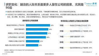 互聯網大數據在人生大事件服務中的需求分析與案例解析