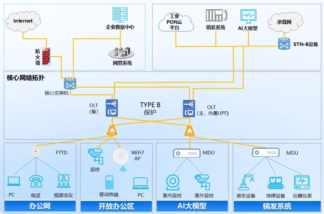 固移融合鍛造'萬(wàn)兆工廠' 安徽電信攜手烽火通信助推海螺水泥數(shù)智化升級(jí)